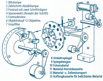 Arbeitsweise
